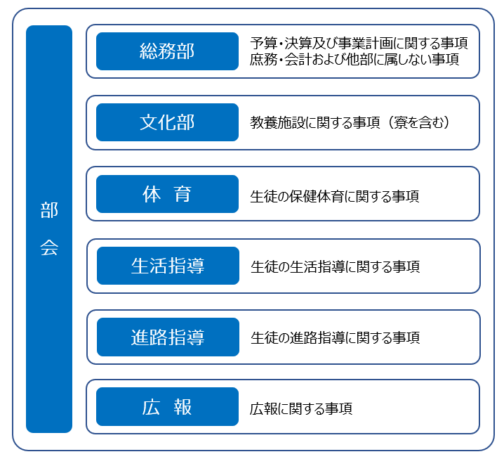 06_真和育友会部会の役割