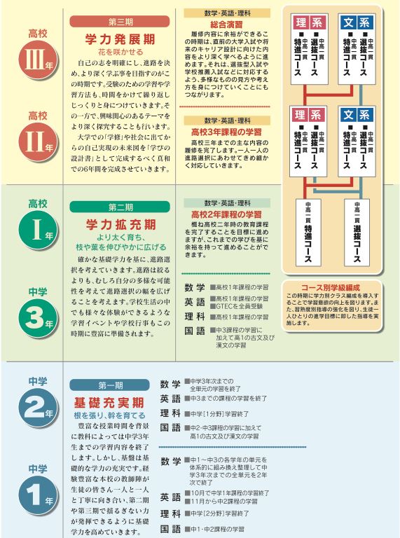 0820高校三年間カリキュラム.006